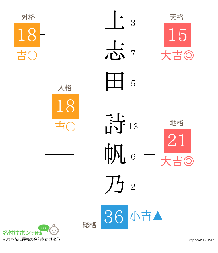 土志田 詩帆乃さんの姓名判断結果