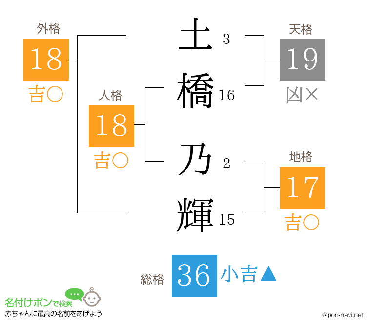 土橋 乃輝さんの姓名判断結果