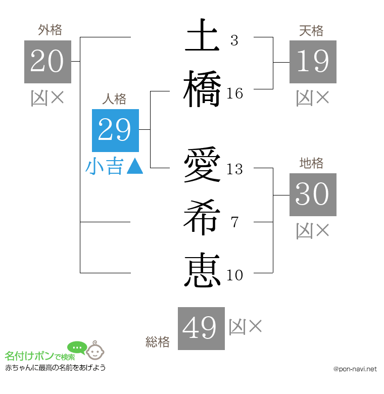土橋 愛希恵さんの姓名判断結果