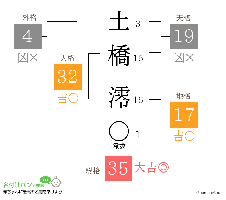 土橋 澪さんの姓名判断結果