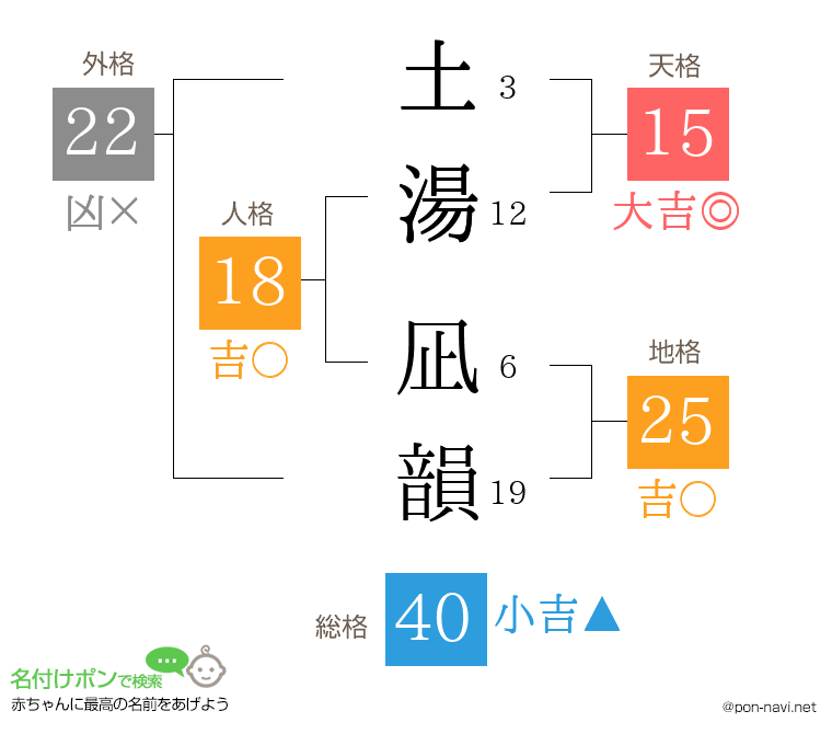 土湯 凪韻さんの姓名判断結果