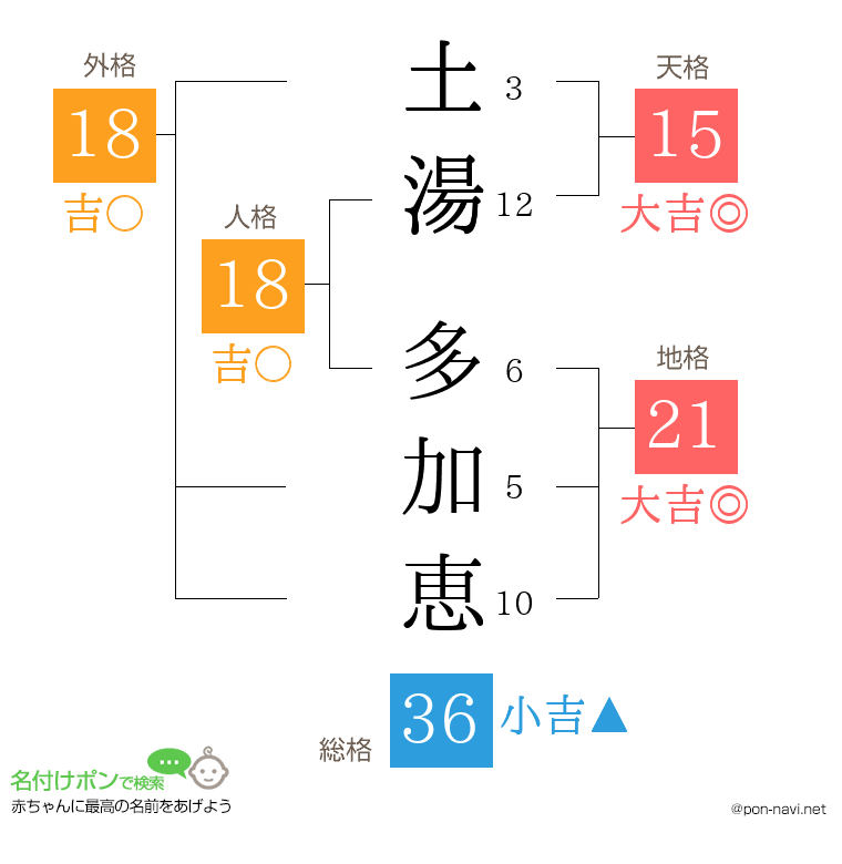 土湯 多加恵さんの姓名判断結果