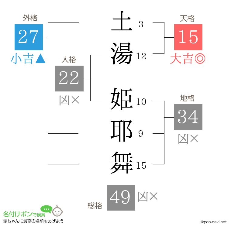 土湯 姫耶舞さんの姓名判断結果