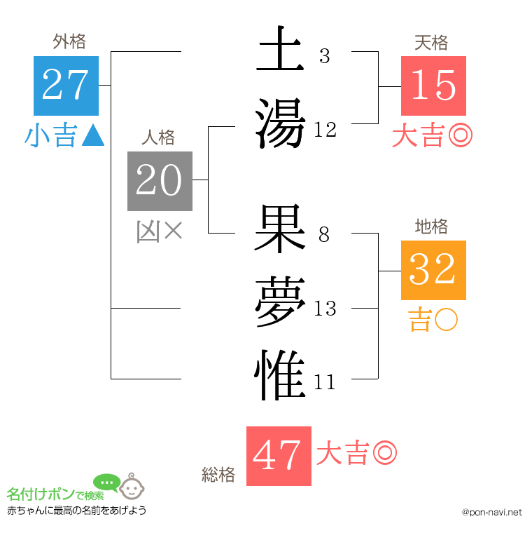 土湯 果夢惟さんの姓名判断結果