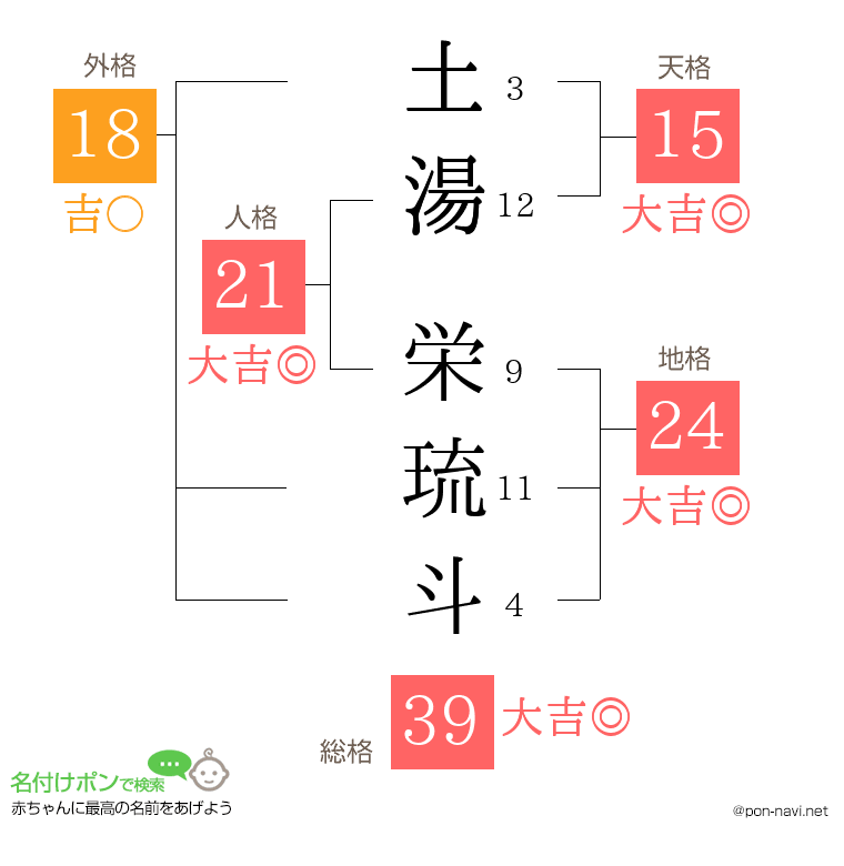 土湯 栄琉斗さんの姓名判断結果