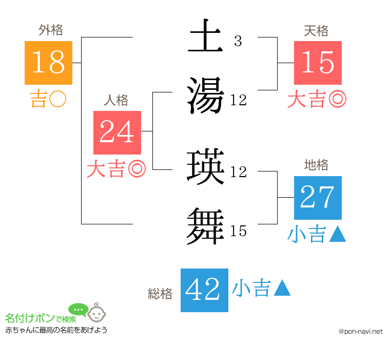 土湯 瑛舞さんの姓名判断結果