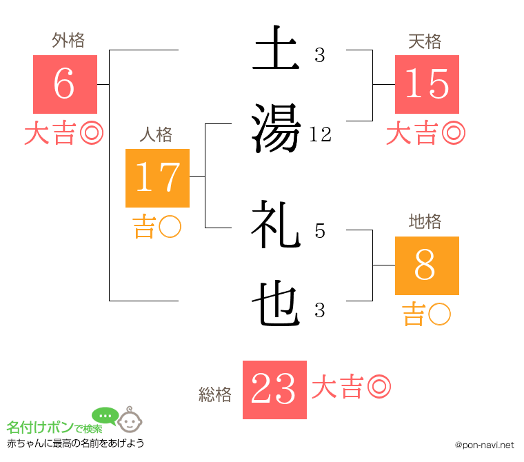 土湯 礼也さんの姓名判断結果