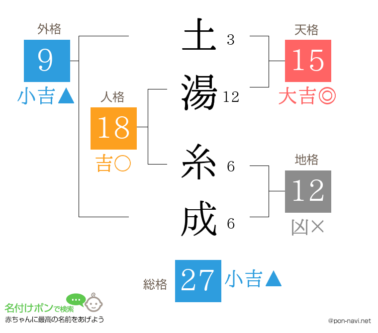 土湯 糸成さんの姓名判断結果