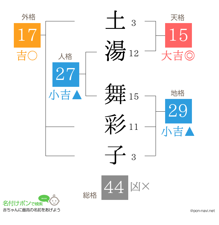 土湯 舞彩子さんの姓名判断結果