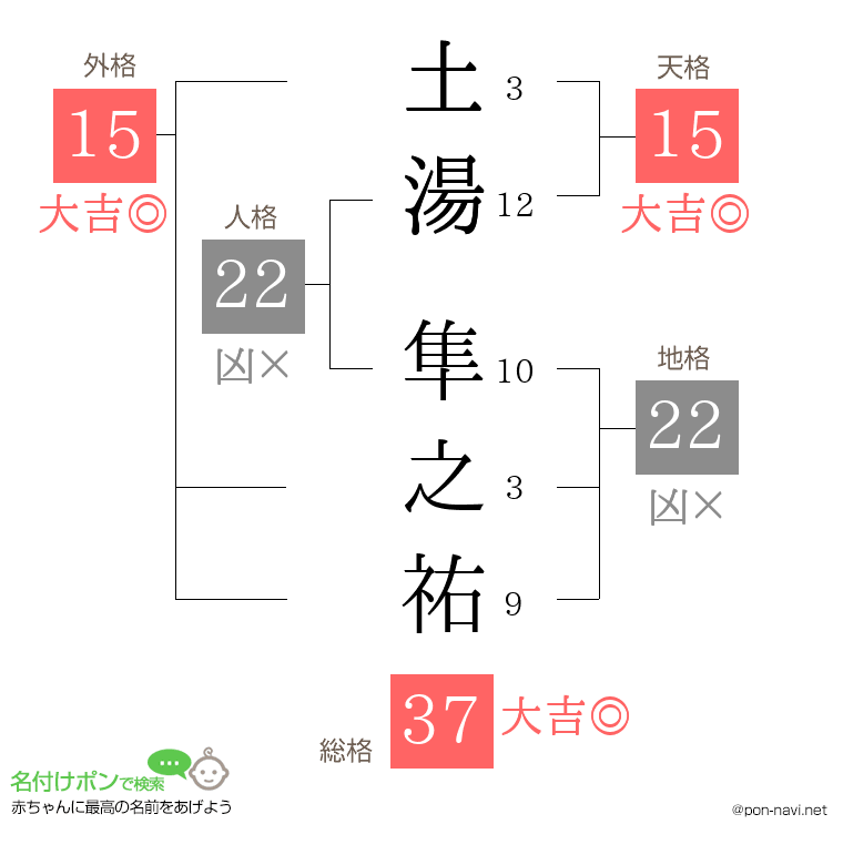 土湯 隼之祐さんの姓名判断結果