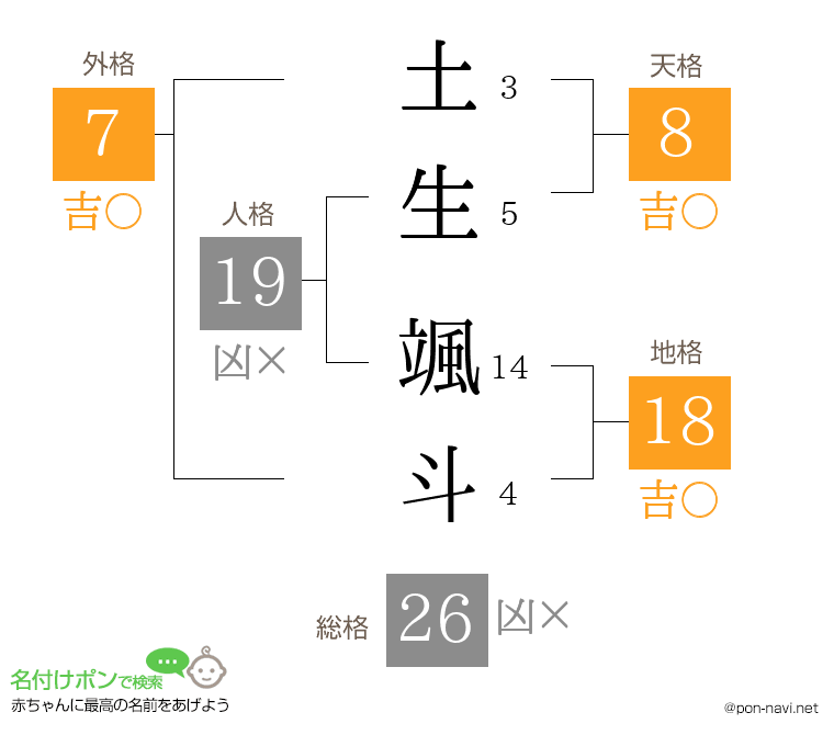 土生 颯斗さんの姓名判断結果