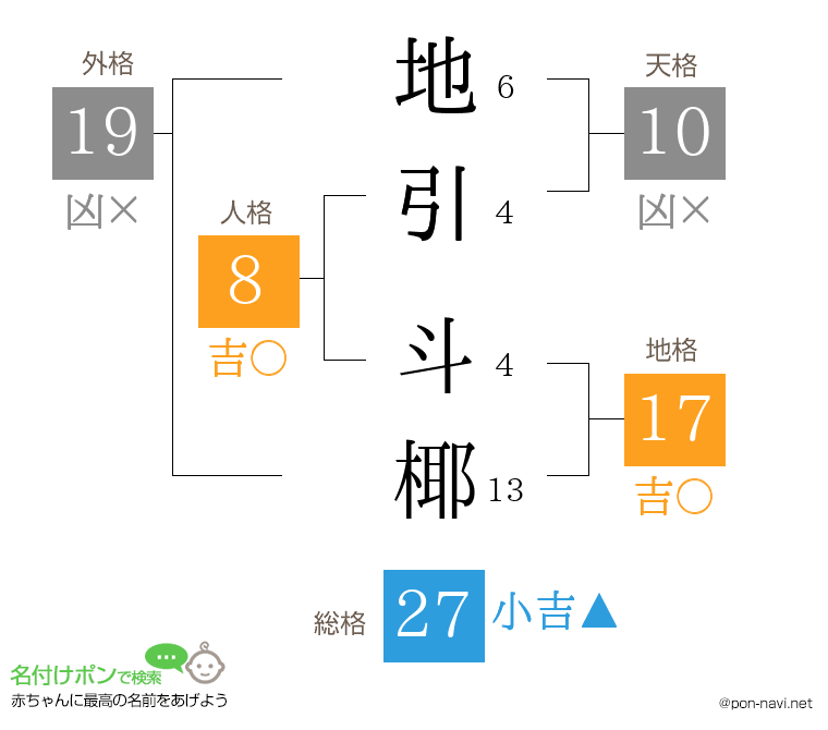 地引 斗椰さんの姓名判断結果