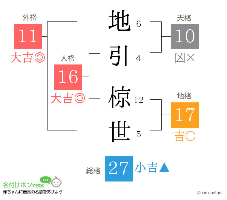 地引 椋世さんの姓名判断結果