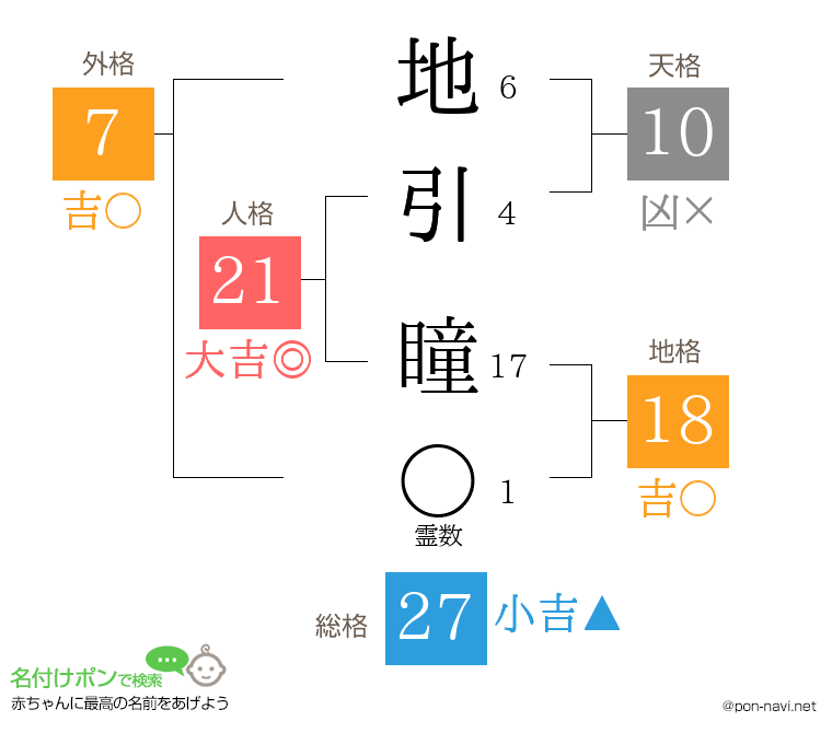 地引 瞳さんの姓名判断結果