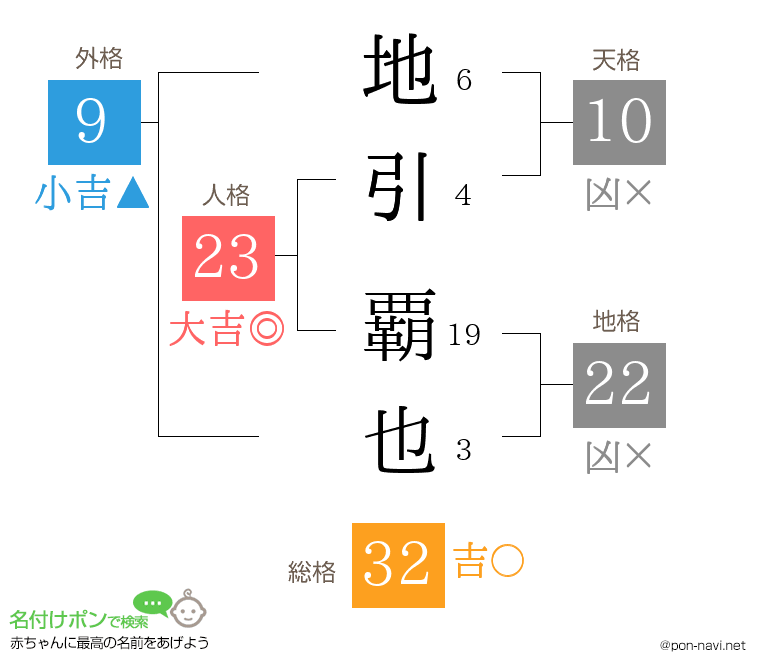 地引 覇也さんの姓名判断結果