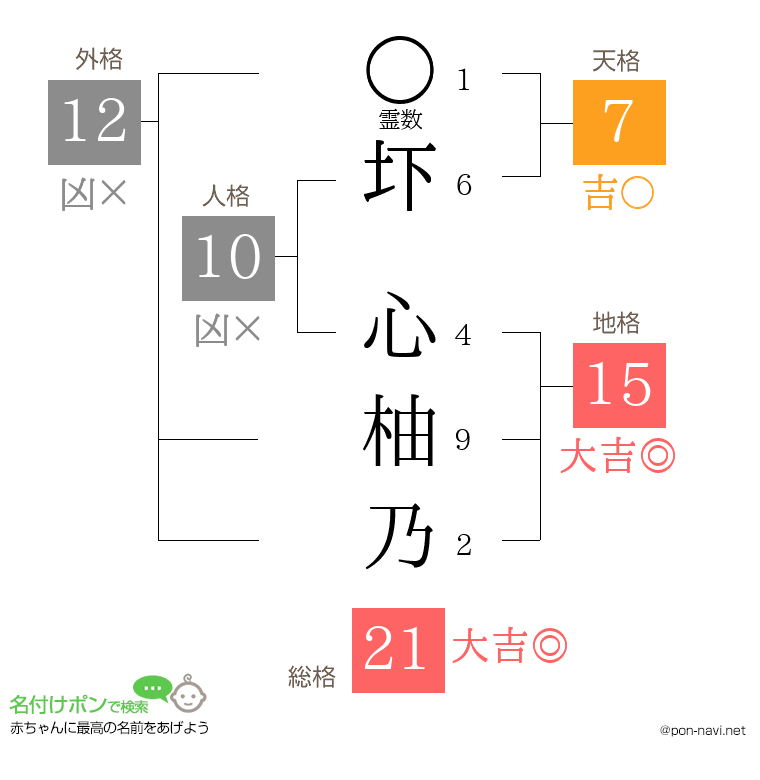 圷 心柚乃さんの姓名判断結果