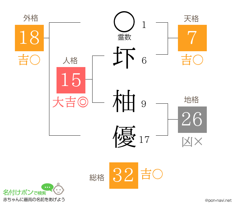 圷 柚優さんの姓名判断結果