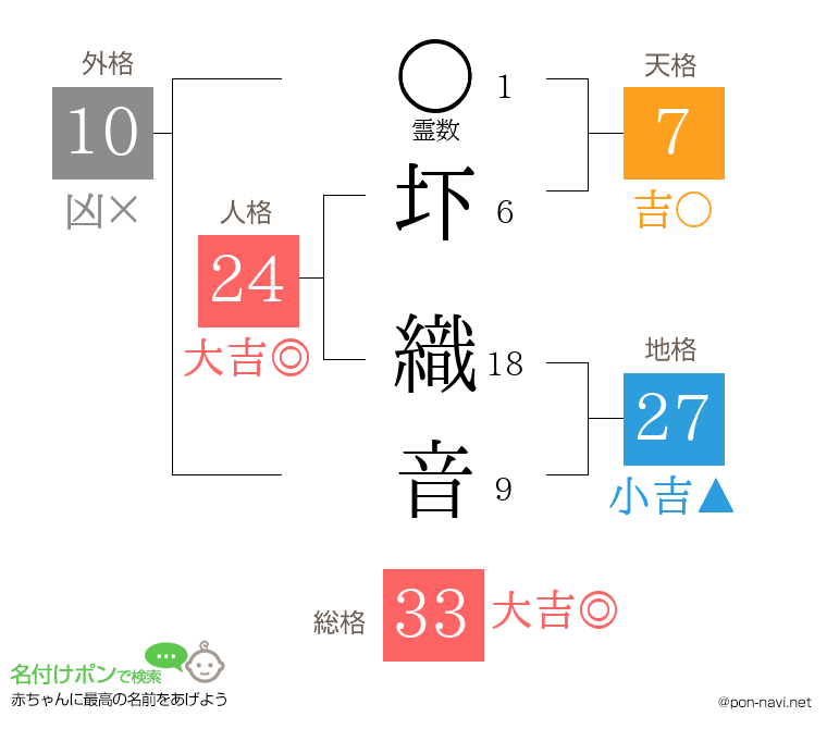 圷 織音さんの姓名判断結果