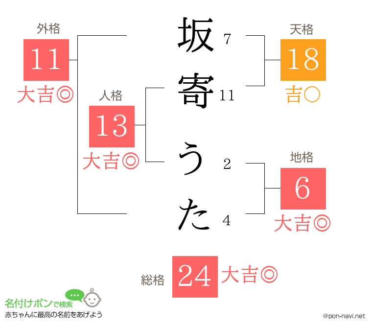 坂寄 うたさんの姓名判断結果