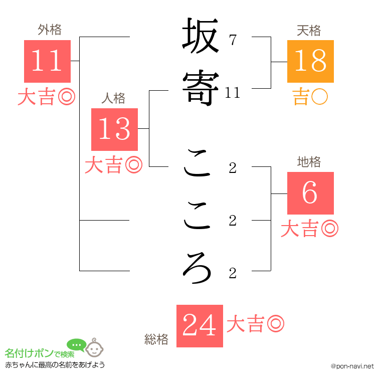 坂寄 こころさんの姓名判断結果