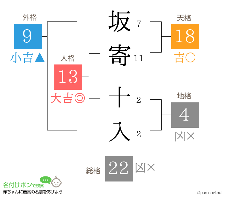 坂寄 十入さんの姓名判断結果