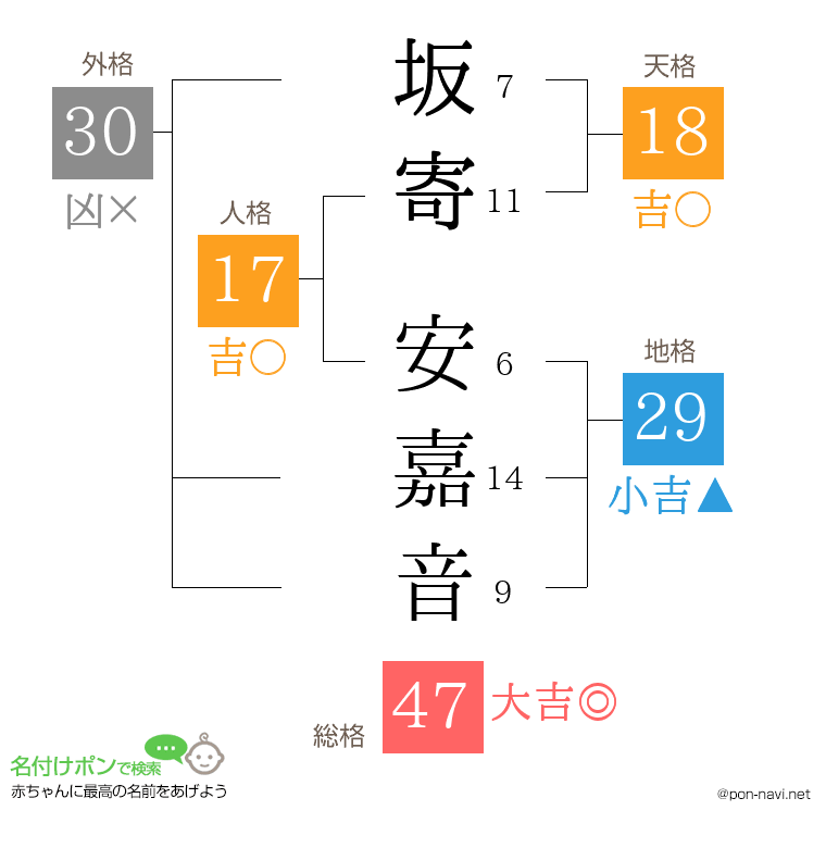 坂寄 安嘉音さんの姓名判断結果