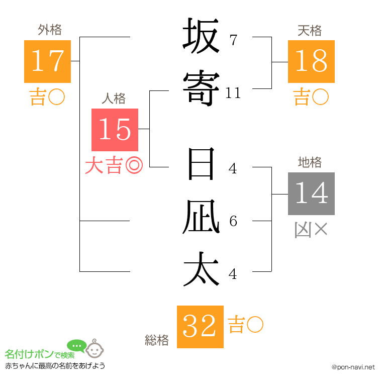 坂寄 日凪太さんの姓名判断結果