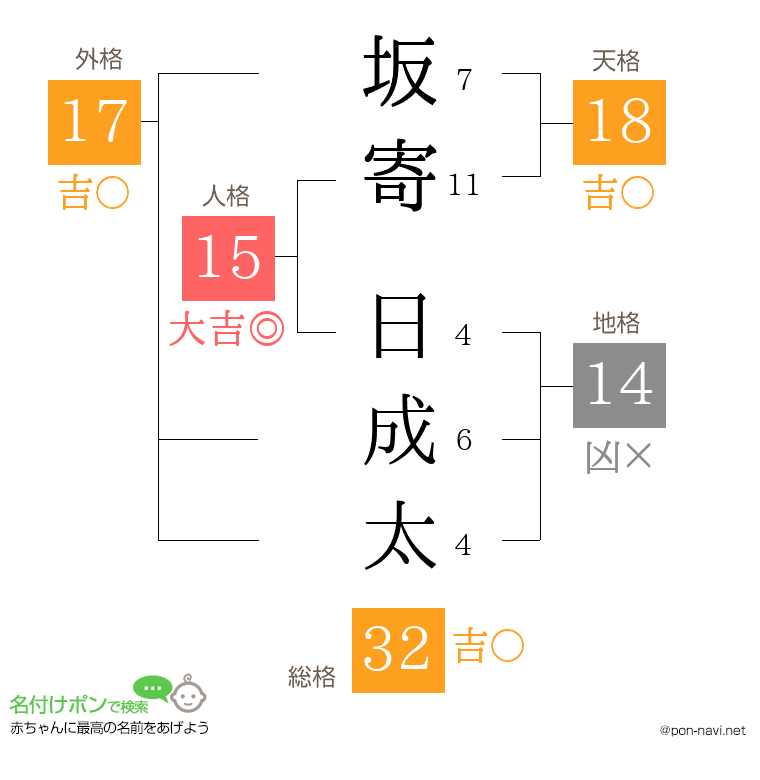 坂寄 日成太さんの姓名判断結果