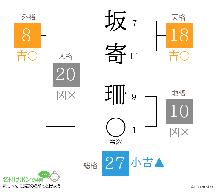 坂寄 珊さんの姓名判断結果