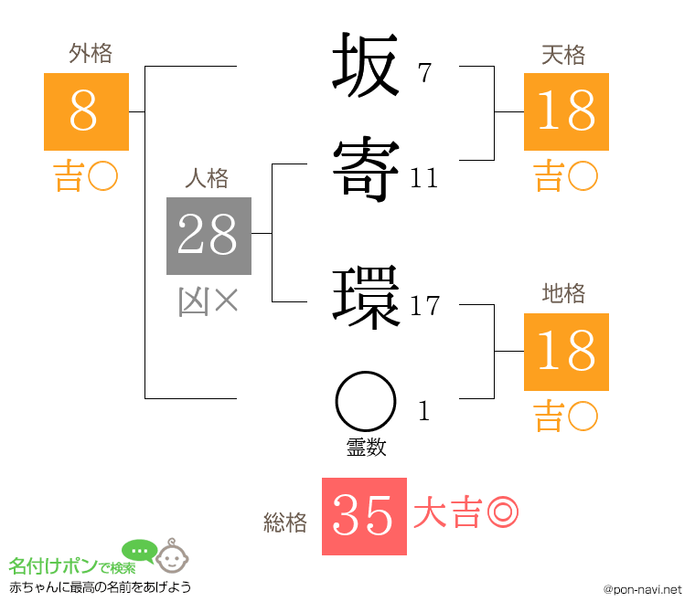 坂寄 環さんの姓名判断結果