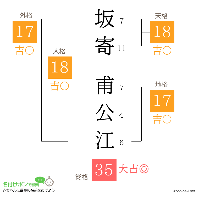 坂寄 甫公江さんの姓名判断結果