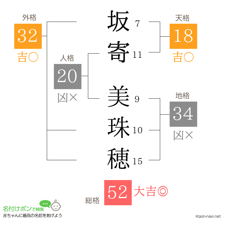 坂寄 美珠穂さんの姓名判断結果