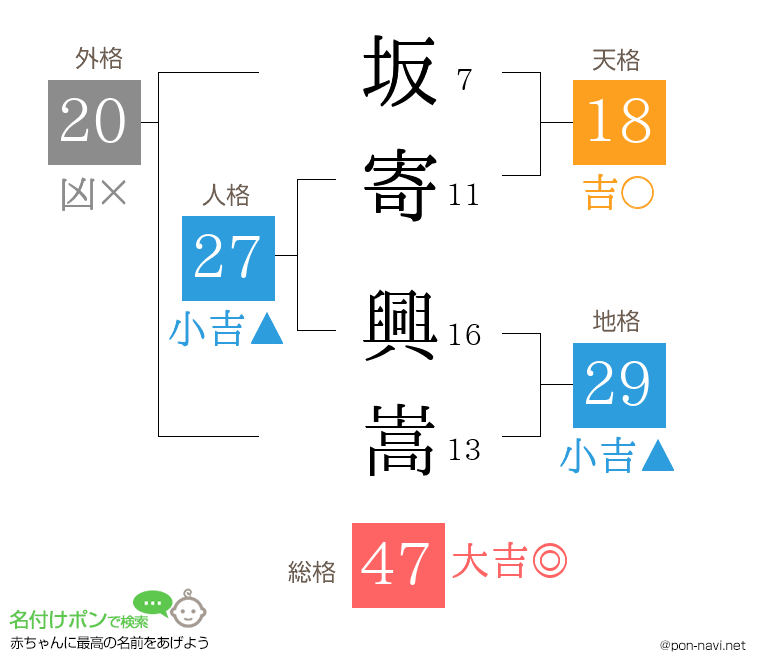 坂寄 興嵩さんの姓名判断結果