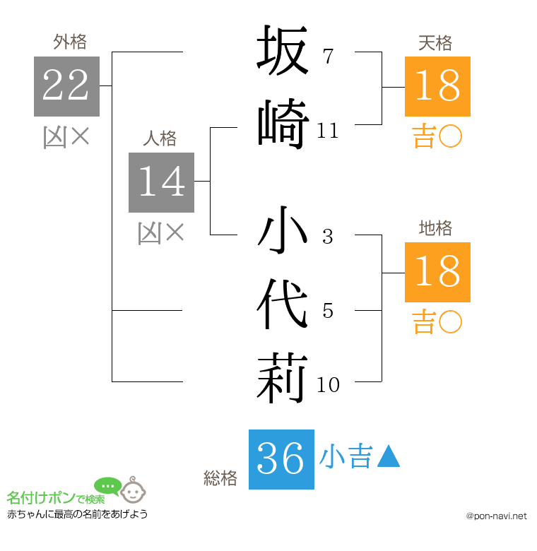 坂崎 小代莉さんの姓名判断結果