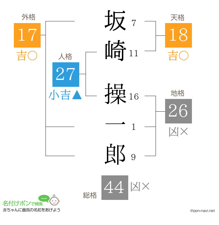 坂崎 操一郎さんの姓名判断結果