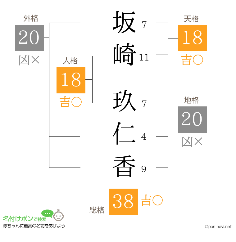 坂崎 玖仁香さんの姓名判断結果