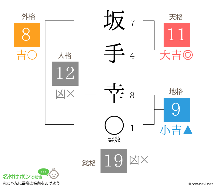 坂手 幸さんの姓名判断結果