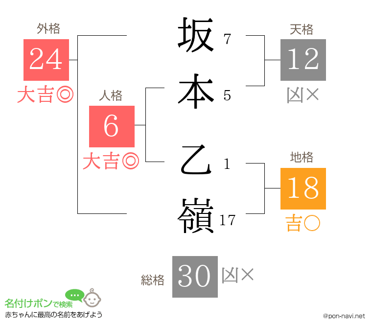 坂本 乙嶺さんの姓名判断結果