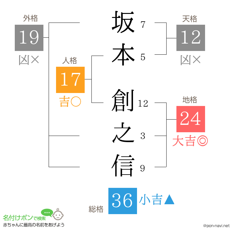 坂本 創之信さんの姓名判断結果