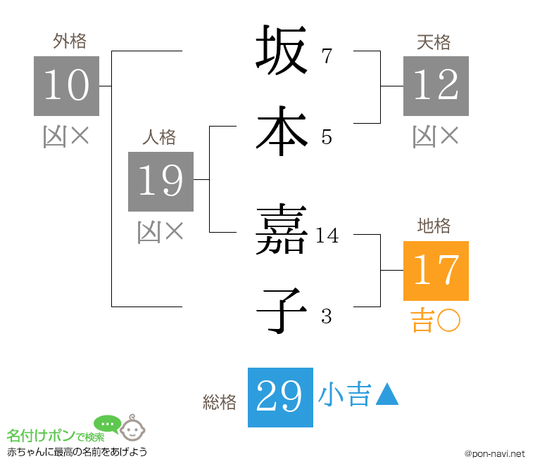 坂本 嘉子さんの姓名判断結果