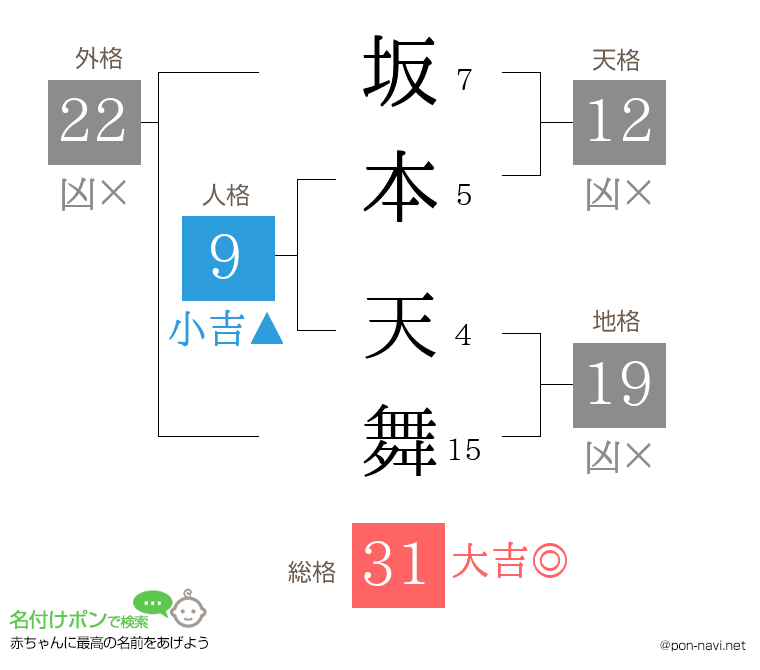 坂本 天舞さんの姓名判断結果