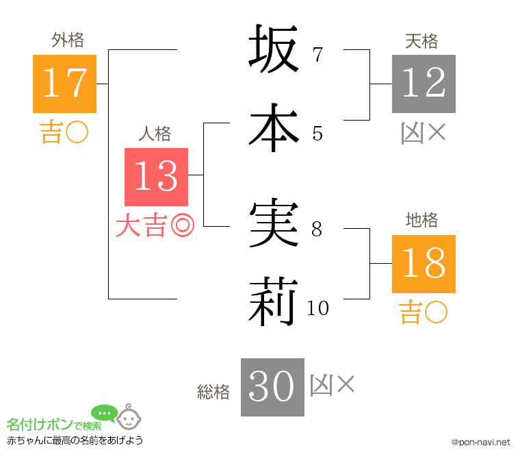 坂本 実莉さんの姓名判断結果