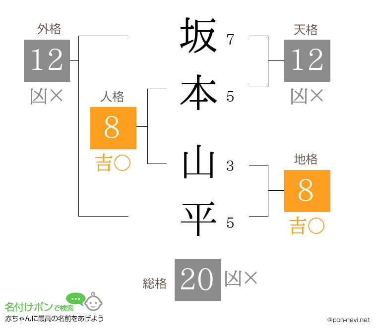 坂本 山平さんの姓名判断結果