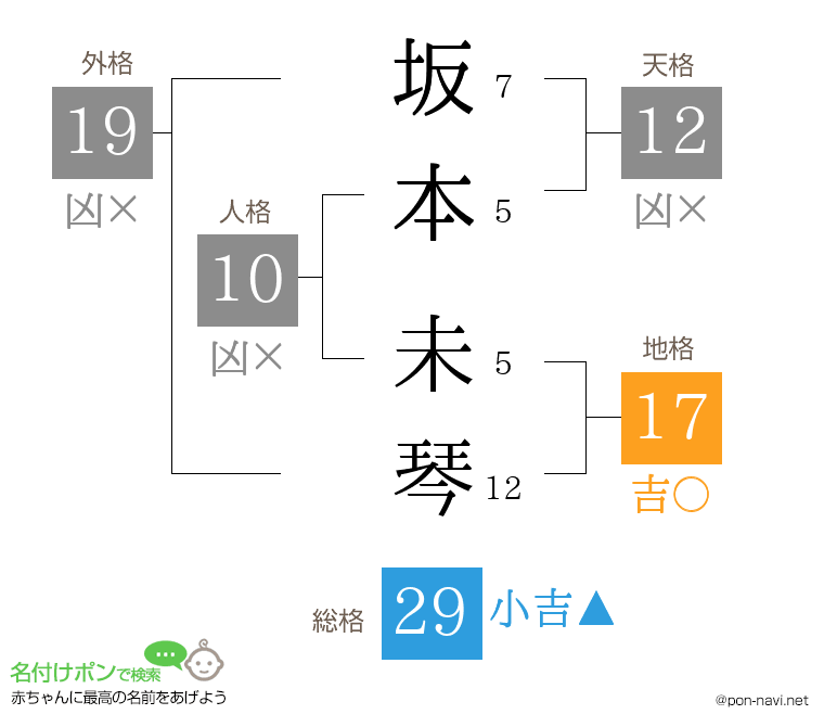 坂本 未琴さんの姓名判断結果