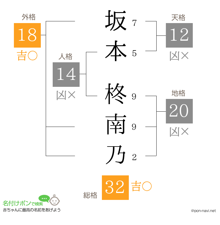 坂本 柊南乃さんの姓名判断結果