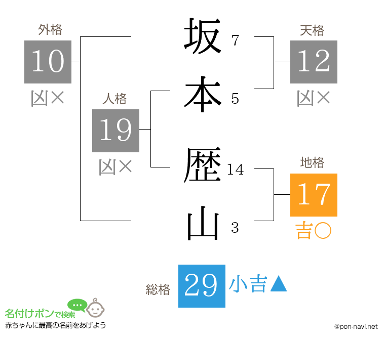 坂本 歴山さんの姓名判断結果