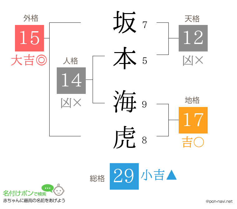 坂本 海虎さんの姓名判断結果
