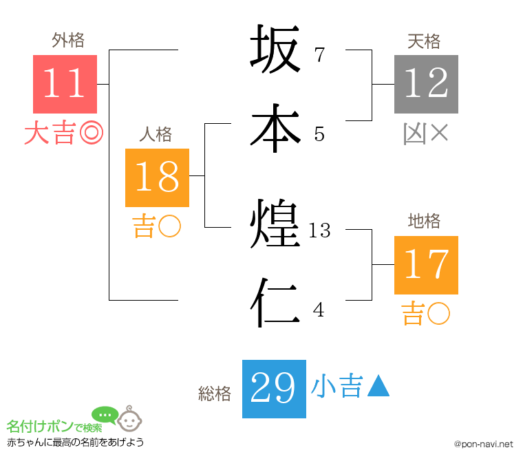 坂本 煌仁さんの姓名判断結果
