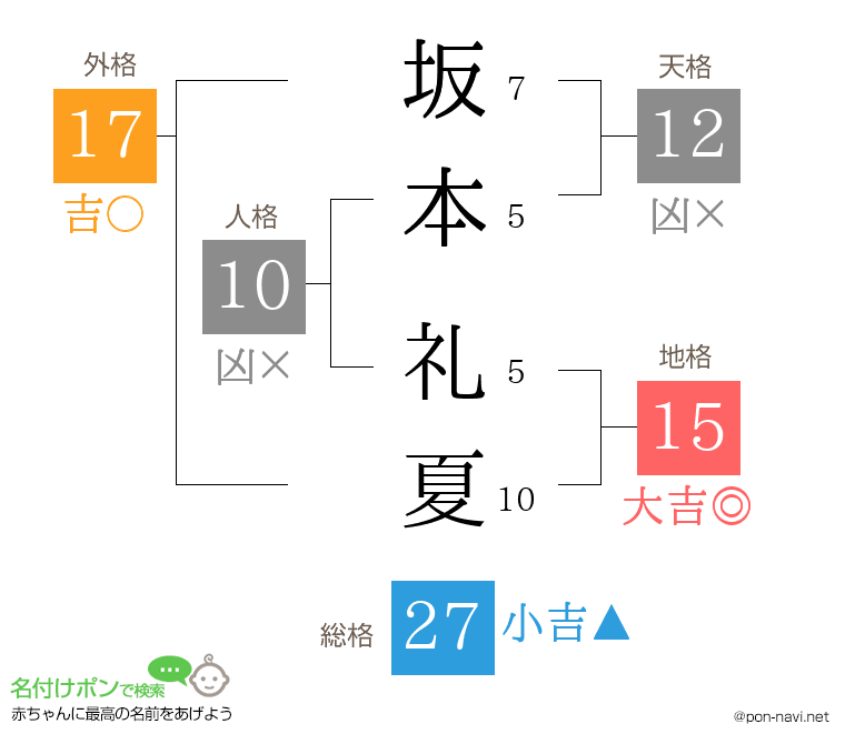 坂本 礼夏さんの姓名判断結果