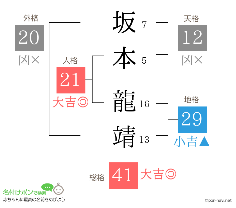 坂本 龍靖さんの姓名判断結果